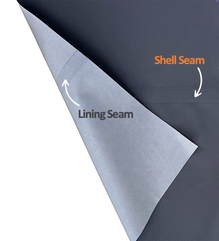 Liquants AES applied to Rainwear